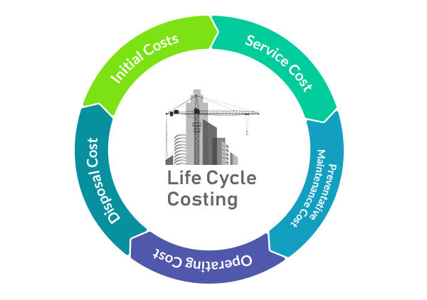 Life-Cycle-Costing-in-Construction-Industry